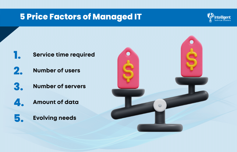 5 Price Factors of Managed IT