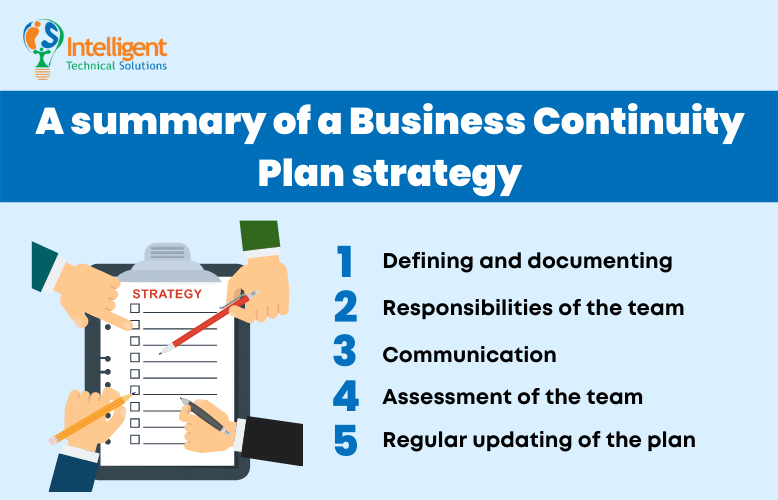 A summary of a Business Continuity Plan strategy