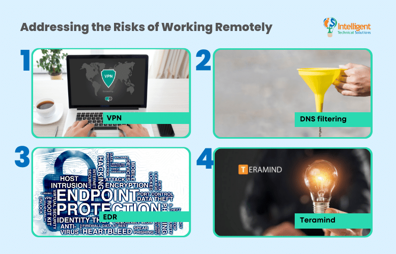 Addressing the Risks of Working Remotely