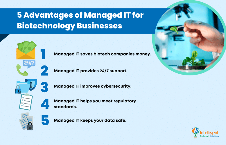 Advantages Managed IT for Biotechnology
