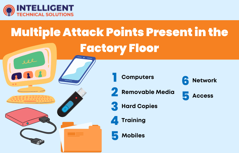 Attack points present in the factory floor-1