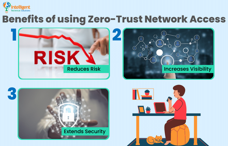 Benefits of using Zero-Trust Network Access