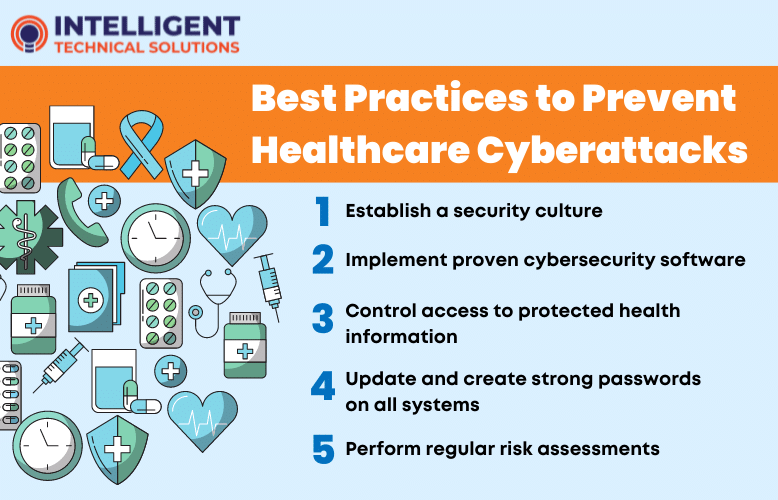 Best practices to prevent healthcare cyberattacks
