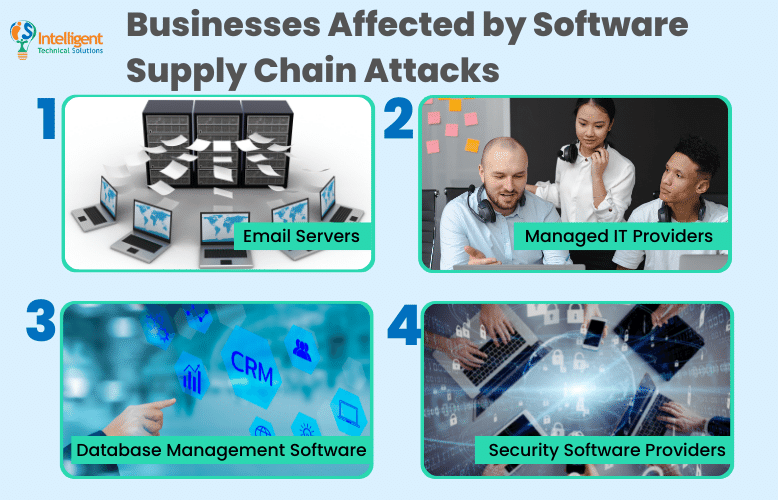 Businesses affected by software supply chain attacks