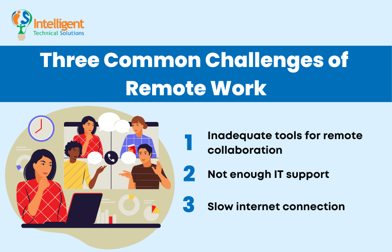 Common Challenges of Remote Work
