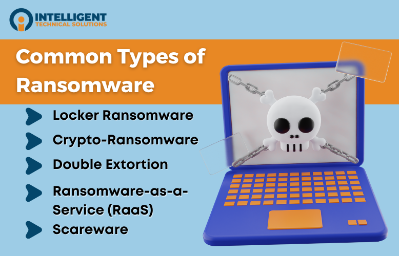 Common types of ransomware