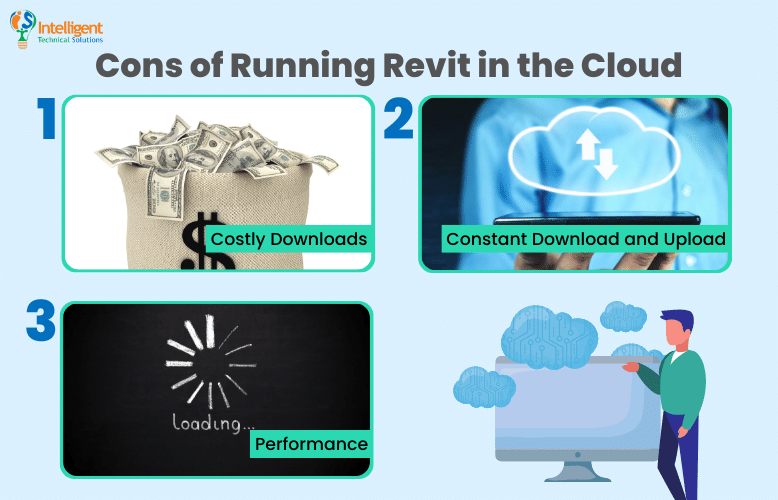 Cons of Running Revit in the Cloud