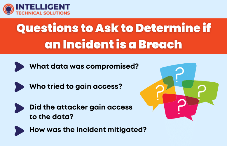 questions to ask yourself to know if an incident is a breach