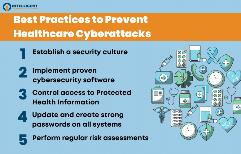 Best practices to prevent healthcare cyberattacks