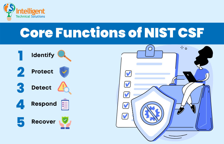 Core Functions of NIST CSF