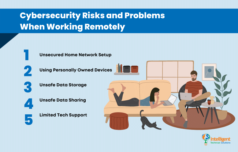 Cybersecurity Risks and Problems When Working Remotely