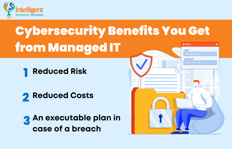 Cybersecurity benefits you get from Managed IT