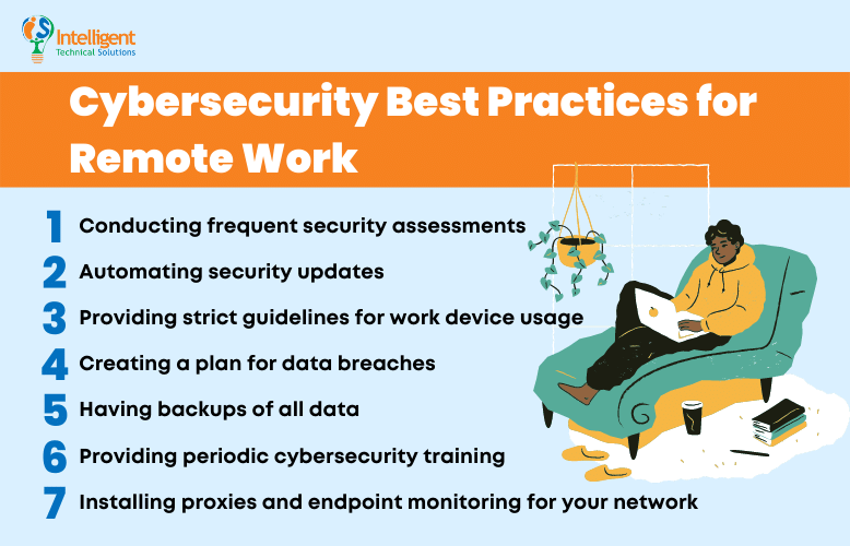 Cybersecurity best practices for remote work