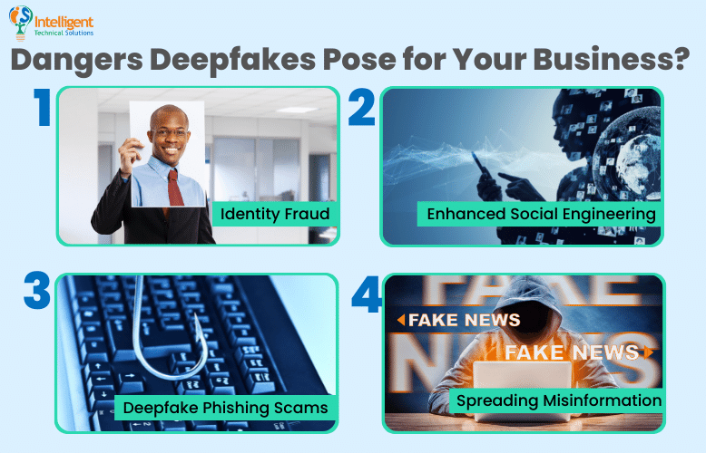 Dangers Deepfakes pose for your business