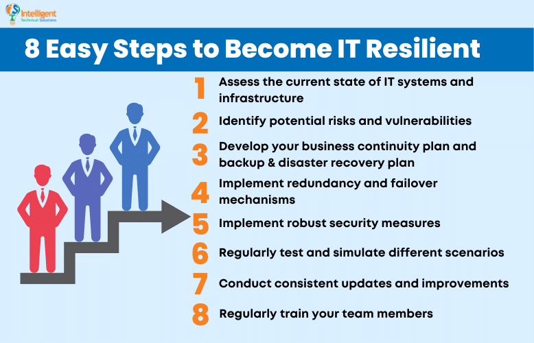 Easy steps to become IT resilient