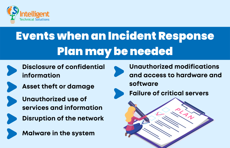 Events when an incident response plan may  be needed