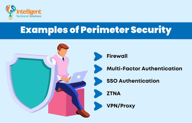 Examples of Perimeter Security