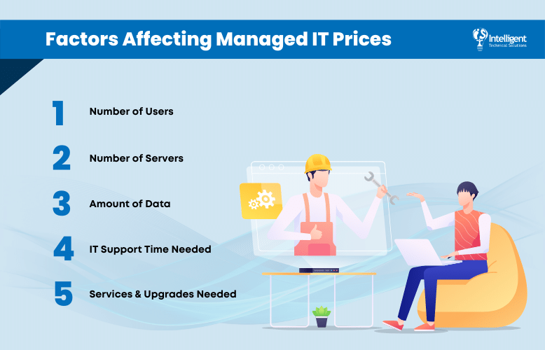 Factors Affecting Managed IT Prices 