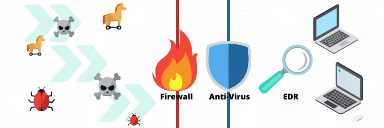 Illustration of firewall, antivirus, and EDR protecting against threats