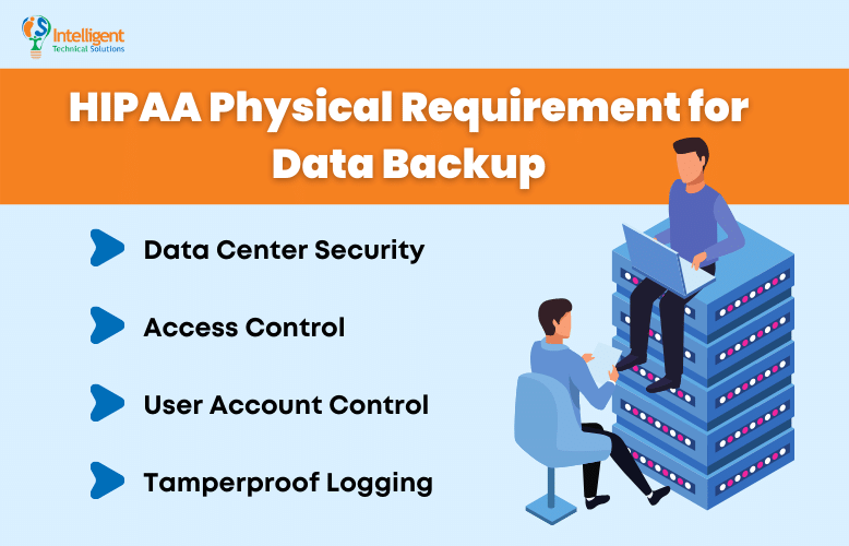 HIPAA Physical Requirement for Data Backup