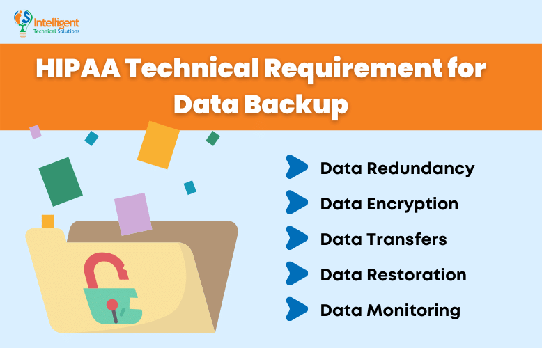 HIPAA Technical Requirement for Data Backup