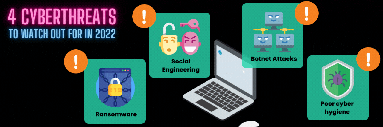4 Major Cyberthreats