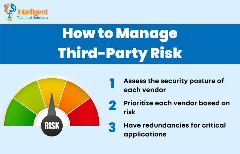 How to manage third-party risk