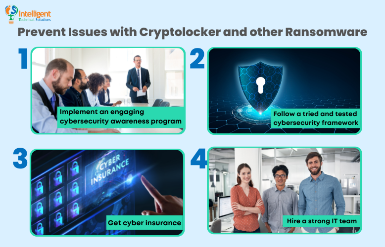 How to prevent issues with Cryptolocker and other Ransomware