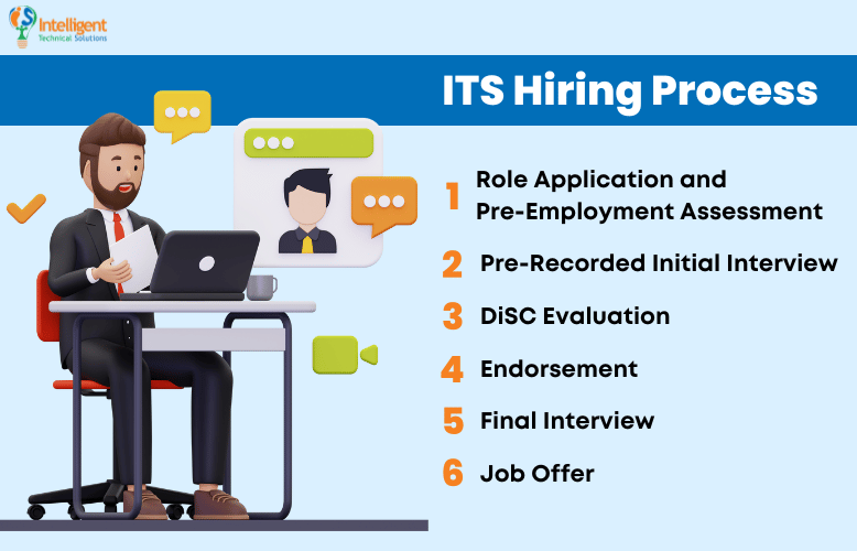 ITS Hiring Process