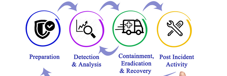 Incident response plan