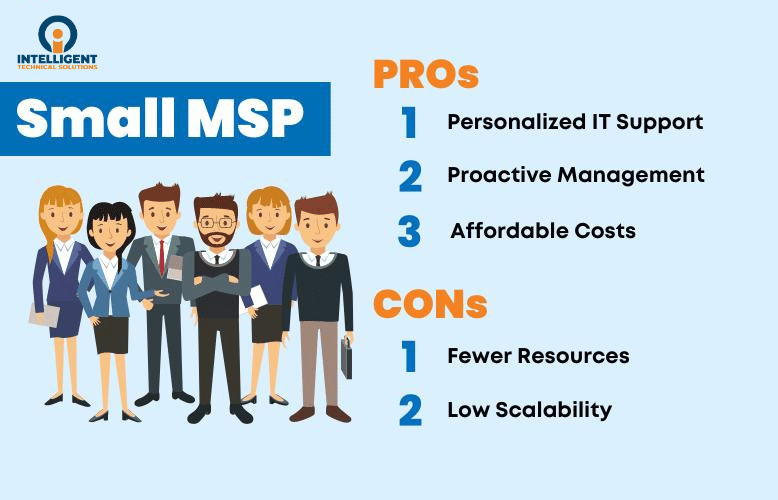 Graphic comparing small MSP advantages, like personalized support, with limitations such as resources and scalability. 