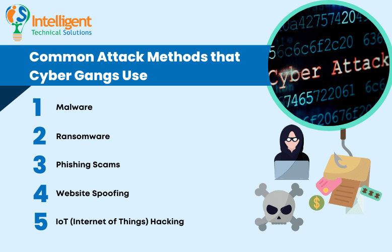List of common attack methods that cyber gangs use