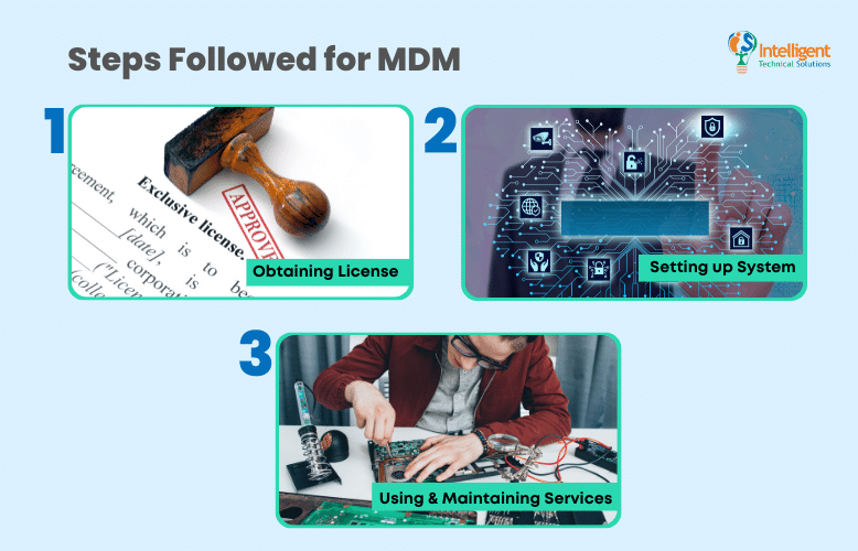 List of steps followed for Mobile device management