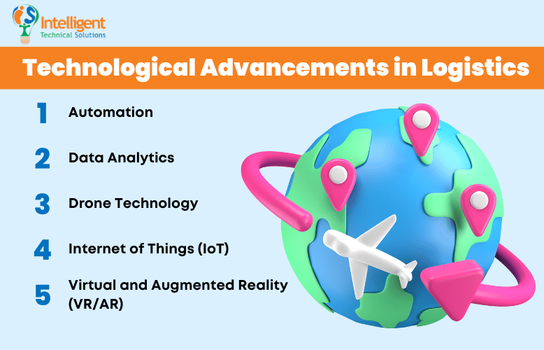 List of technological advancements in logistics
