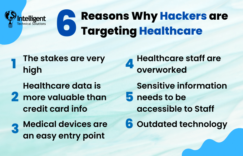 List of the six reasons why hackers are targeting healthcare (2)