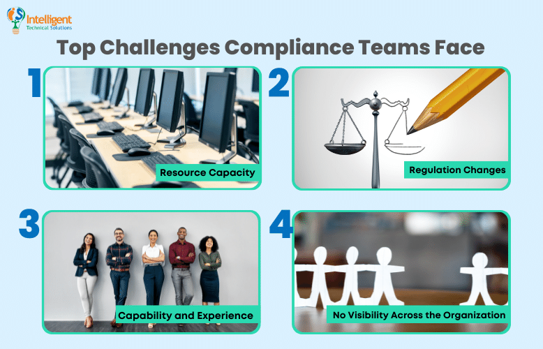 List of top 4 challenges compliance teams face