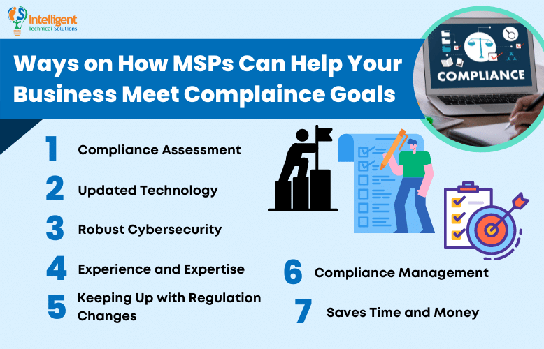List of ways on how MSPS can help your business meet compliance goals