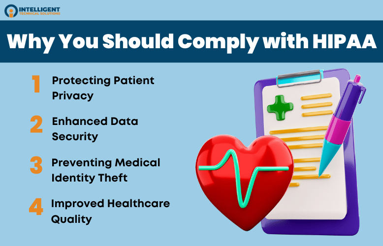 List of why you should comply with HIPAA