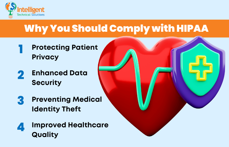 List of why you should comply with HIPAA