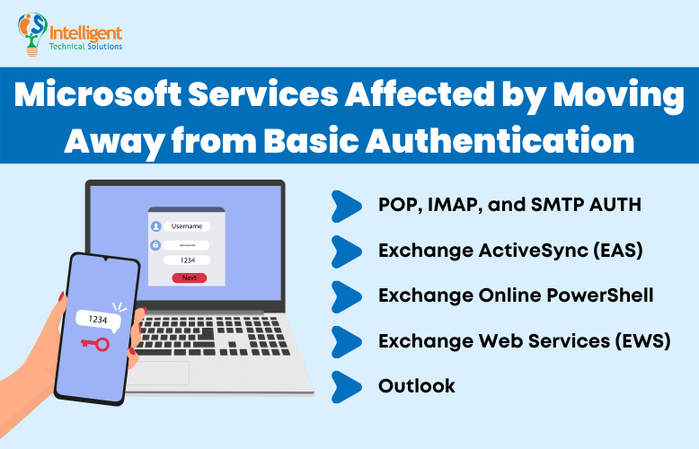 Microsoft Services Affected by Moving Away from Basic Authentication