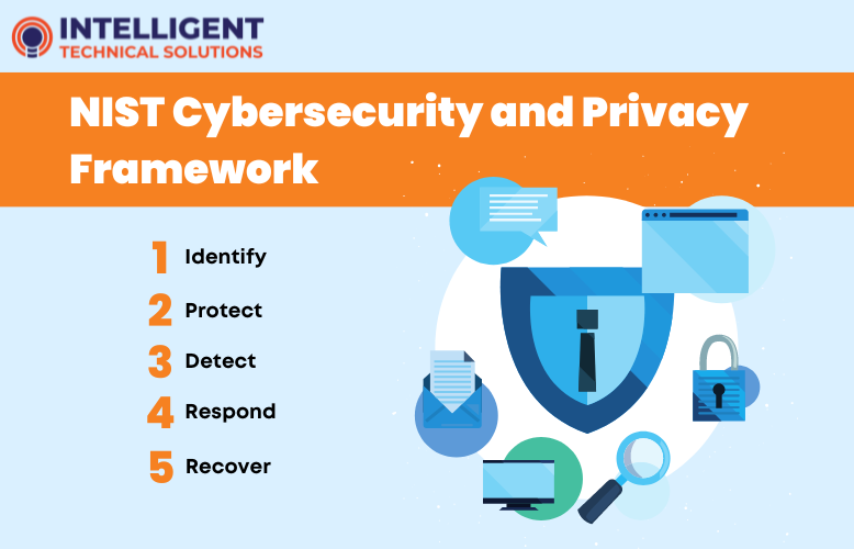 NIIST Cybersecurity and Privacy Framework