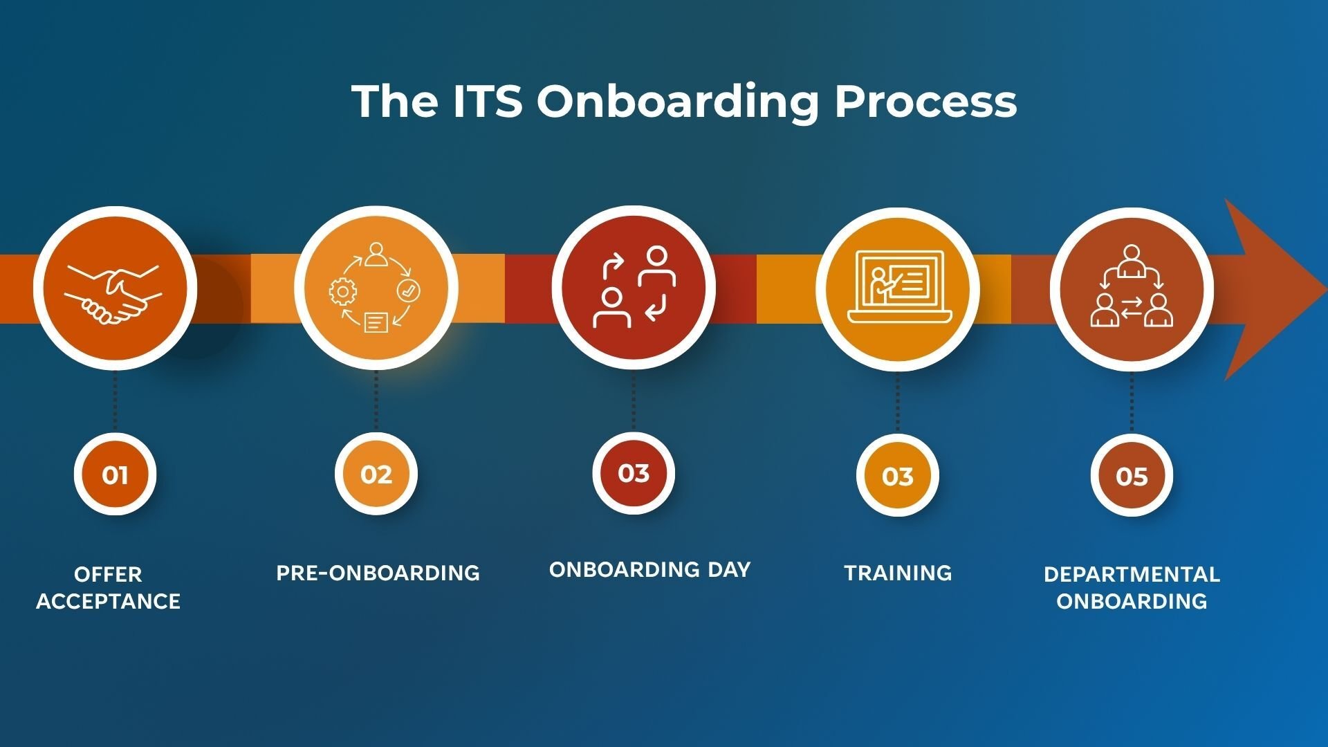 Orange Simple Recruitment Process Presentation