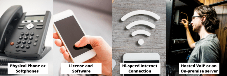 Parts of a VoIP System-1