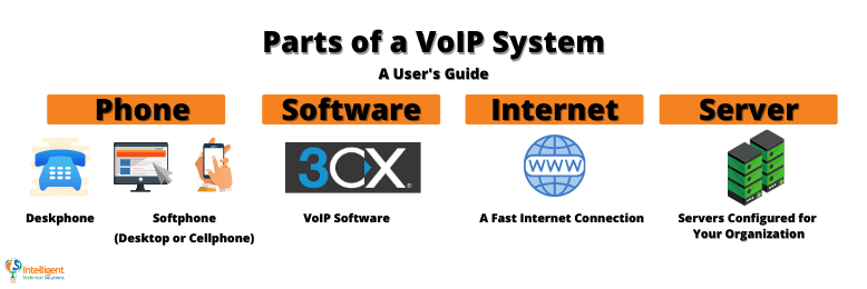 Parts of a VoIP System-2