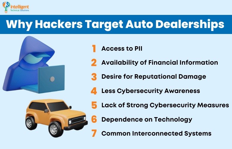Reasons Hackers Target Auto Dealerships
