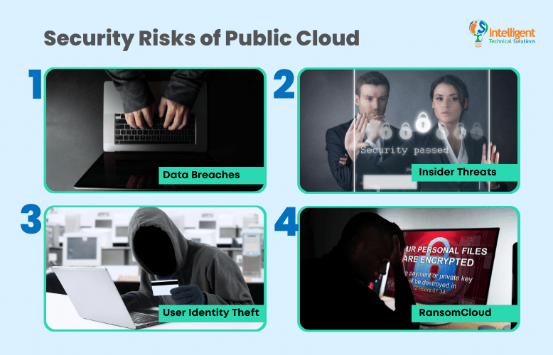 Security Risks of Public Cloud