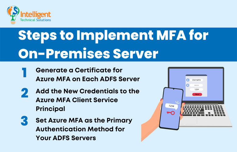 Steps to Implement MFA for On-Premises Servers