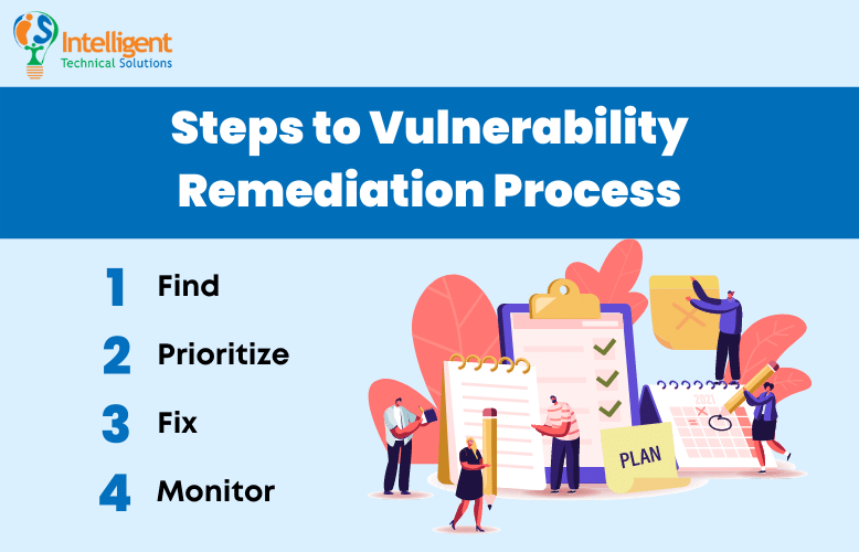 Steps to Vulnerability Remediation Process