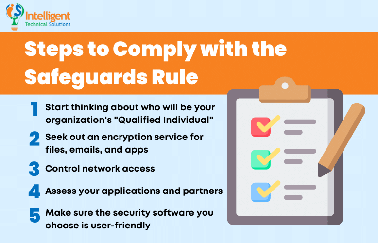 Steps to comply with the safeguards rule