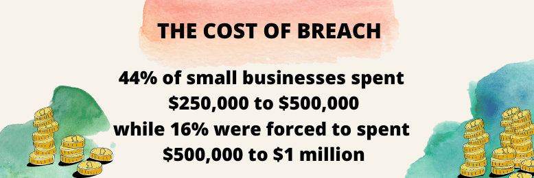 The Cost of Breach